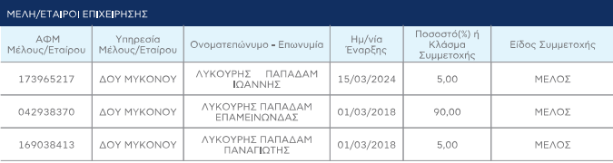 etairoi